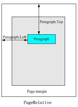 PageRelative