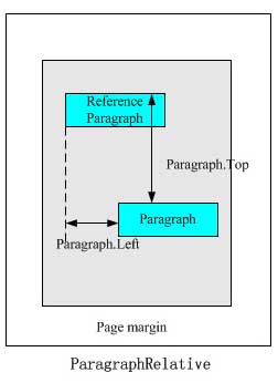 ParagraphRelative