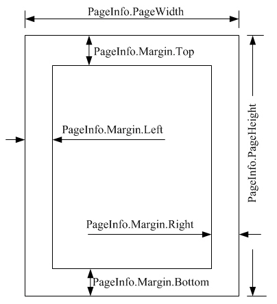 how to adjust margins in pages