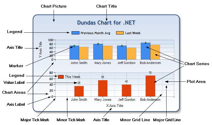 The charting control