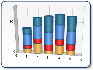 Value Axis